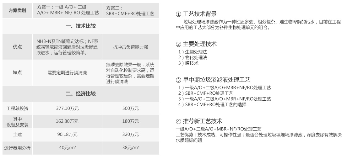 一色桃子在线观看渗滤液处理