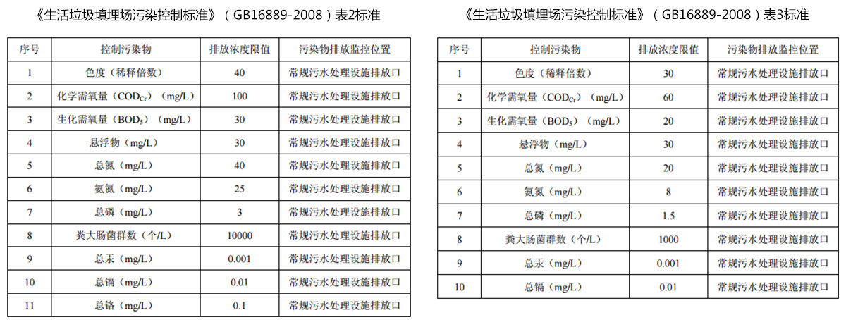 一色桃子在线观看渗滤液运营管理