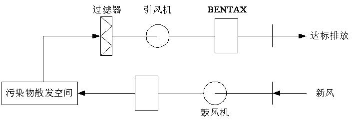 一色桃子在线观看渗滤液处理-离子除臭法