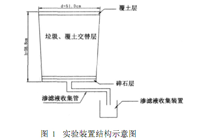 一色桃子在线观看渗滤液处理