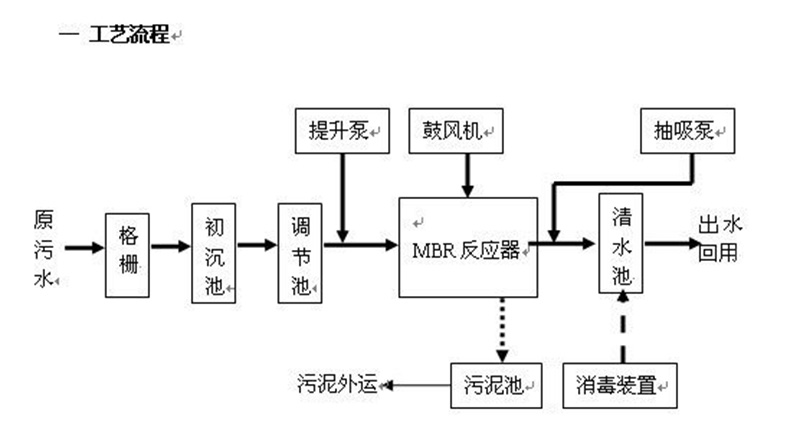 反渗透处理一色桃子在线观看渗滤液 反渗透处理一色桃子在线观看渗滤液