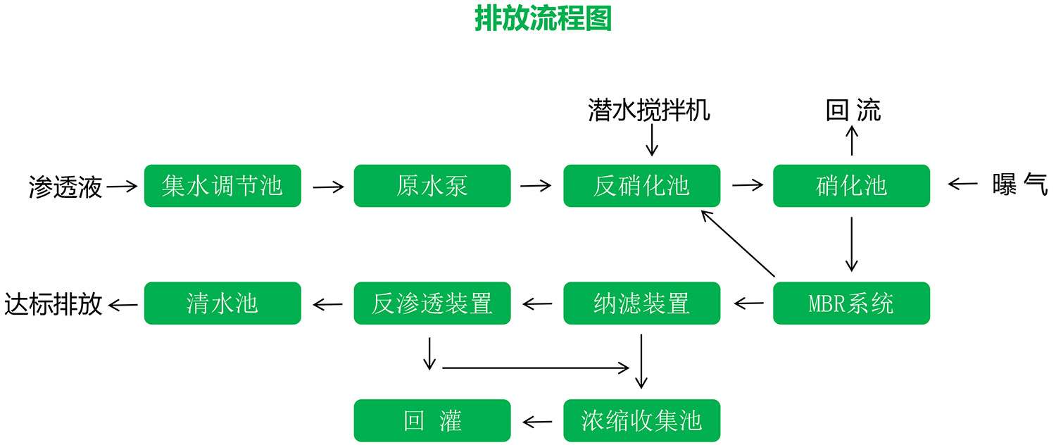 一色桃子在线观看渗滤液应急处理